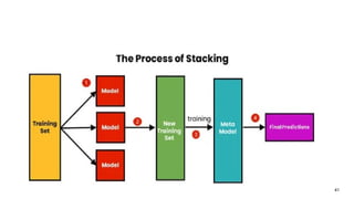 Ensemble Learning in Machine Learning.ppt
