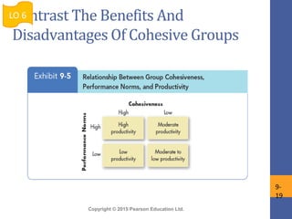Copyright © 2015 Pearson Education Ltd.
Contrast The Benefits And
Disadvantages Of Cohesive Groups
LO 6
9-
19
 
