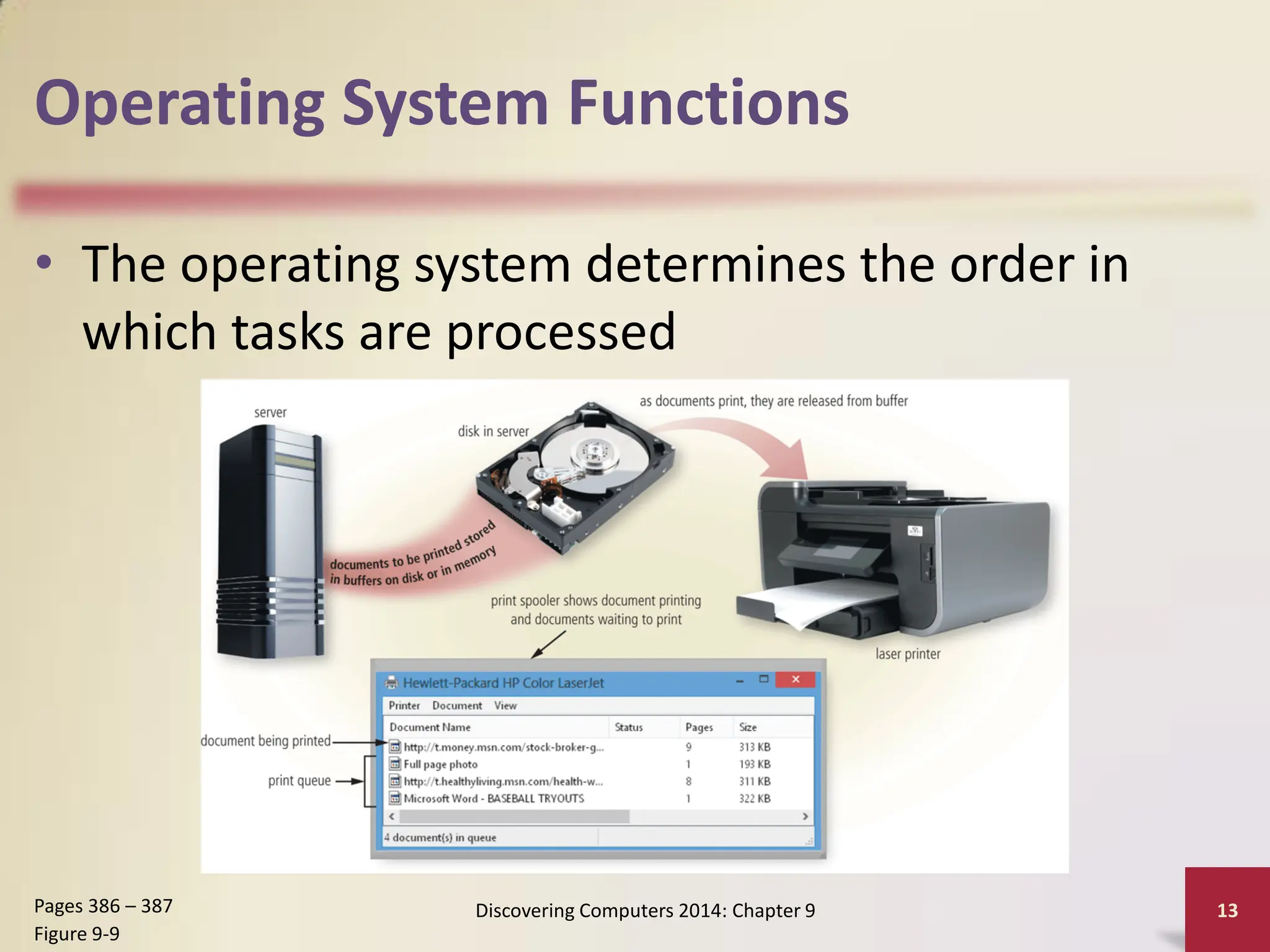Operating System Functions
• The operating system determines the order in
which tasks are processed
Discovering Computers 2014: Chapter 9 13
Pages 386 – 387
Figure 9-9
 