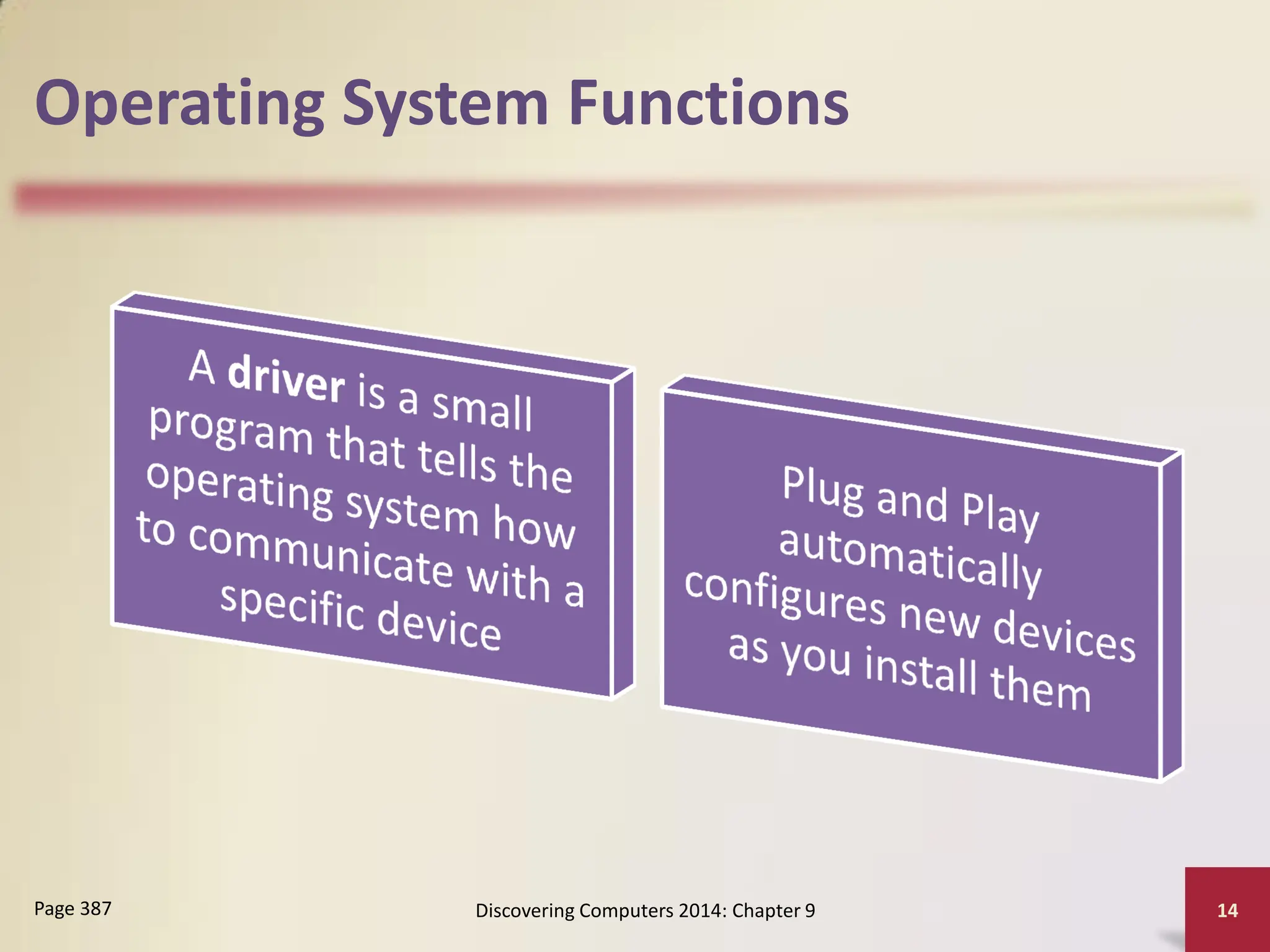 Operating System Functions
Discovering Computers 2014: Chapter 9 14
Page 387
 