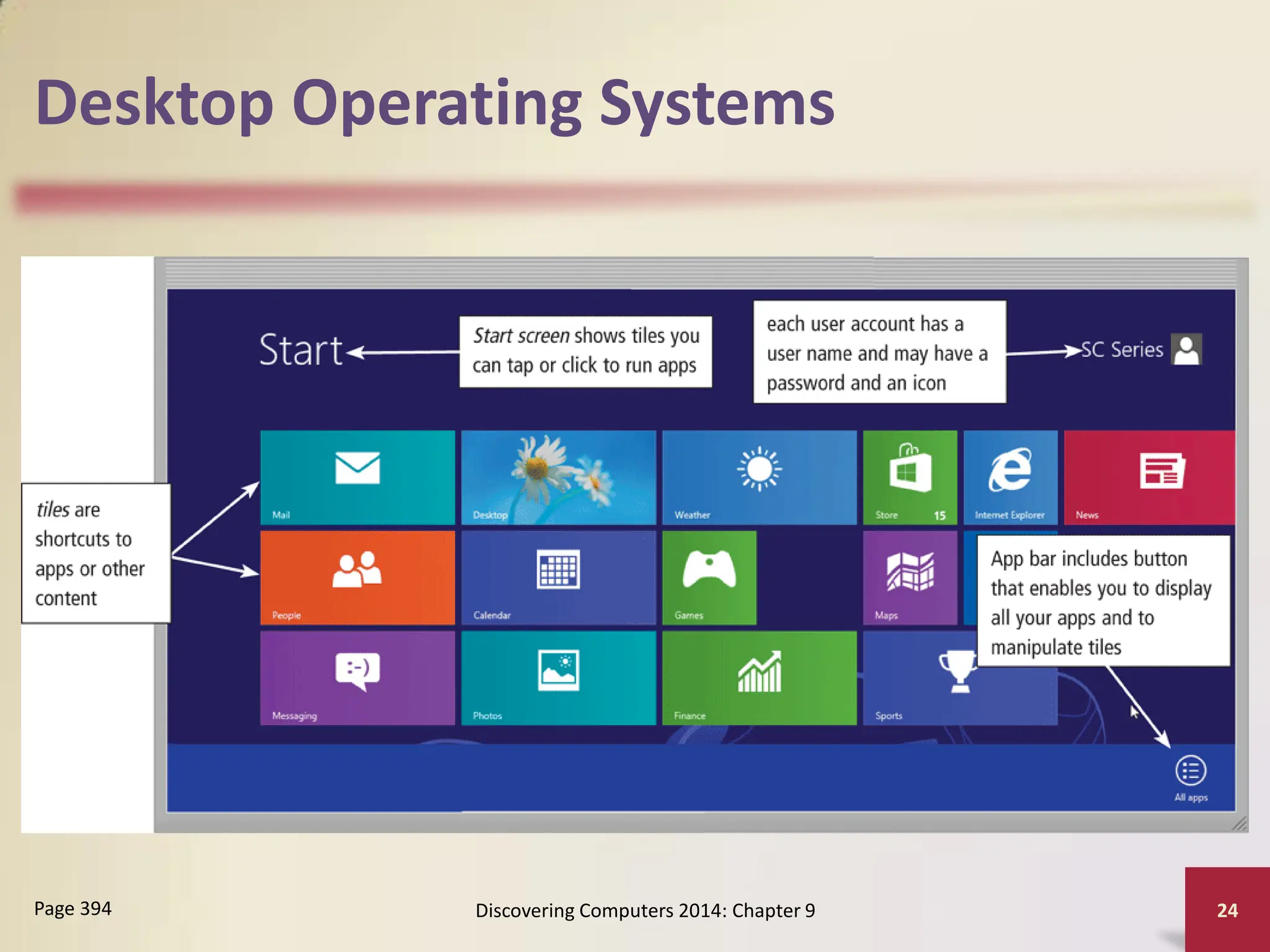 Desktop Operating Systems
Discovering Computers 2014: Chapter 9 24
Page 394
 