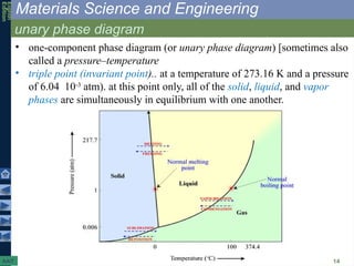 Chapter 09 Phase Diagrams.pptx about phase diagrams | PPTX