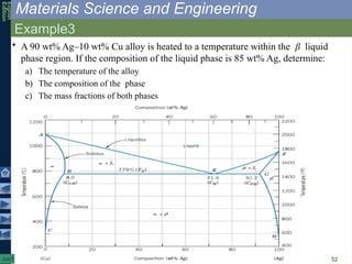 Chapter 09 Phase Diagrams.pptx about phase diagrams | PPTX
