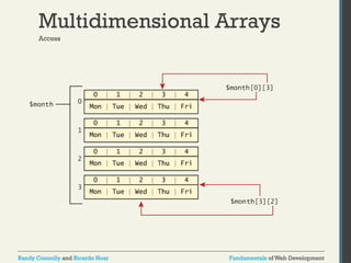 Chapter 09 _ PHP Arrays and Superglobals.ppt