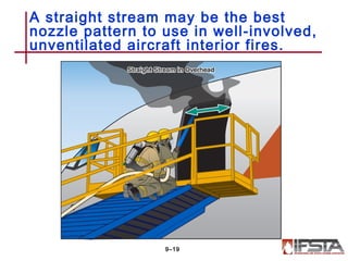 Firefighting Stream Patterns ACO-8 Firefighting Operations | PPT
