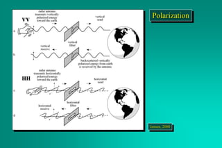 Polarization
Jensen, 2000
 