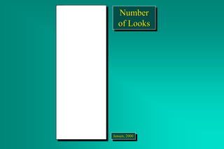 Number
of Looks
Jensen, 2000
 