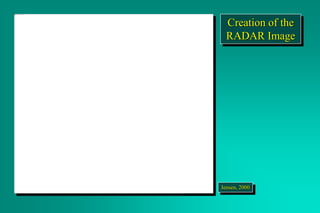 Creation of the
RADAR Image
Jensen, 2000
 