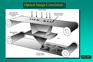 Optical Image Correlation
Jensen, 2000
 
