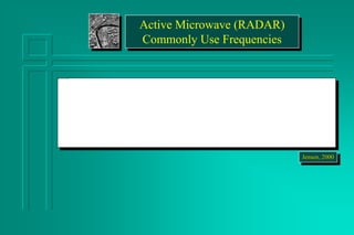 Active Microwave (RADAR)
Commonly Use Frequencies
Jensen, 2000
 