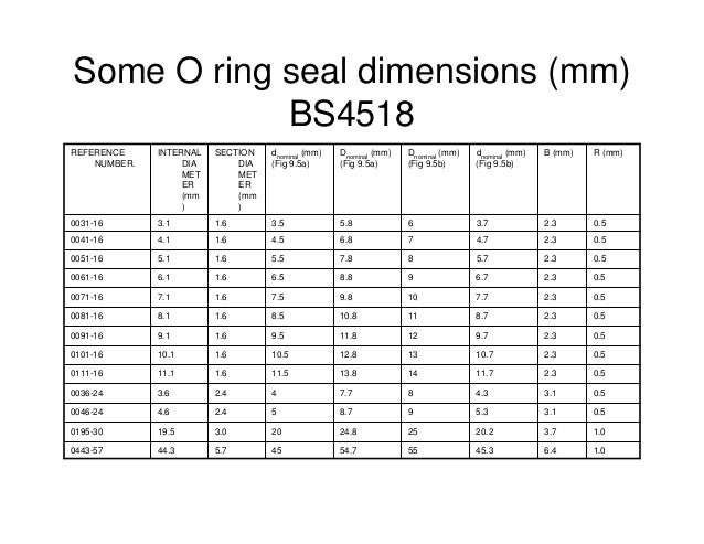 Bs O Ring Chart