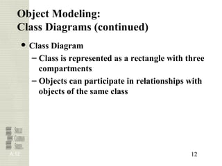 Object Oriented Analysis and Design | PPT