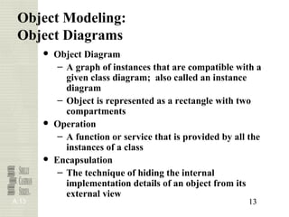 Object Oriented Analysis and Design | PPT