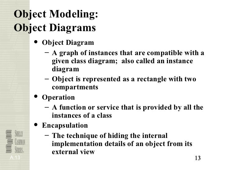 Object Oriented Software Engineering Ivar Jacobson Ebook Free Download Object Oriented Software Engineering Ivar Jacobson Ebook Free Download