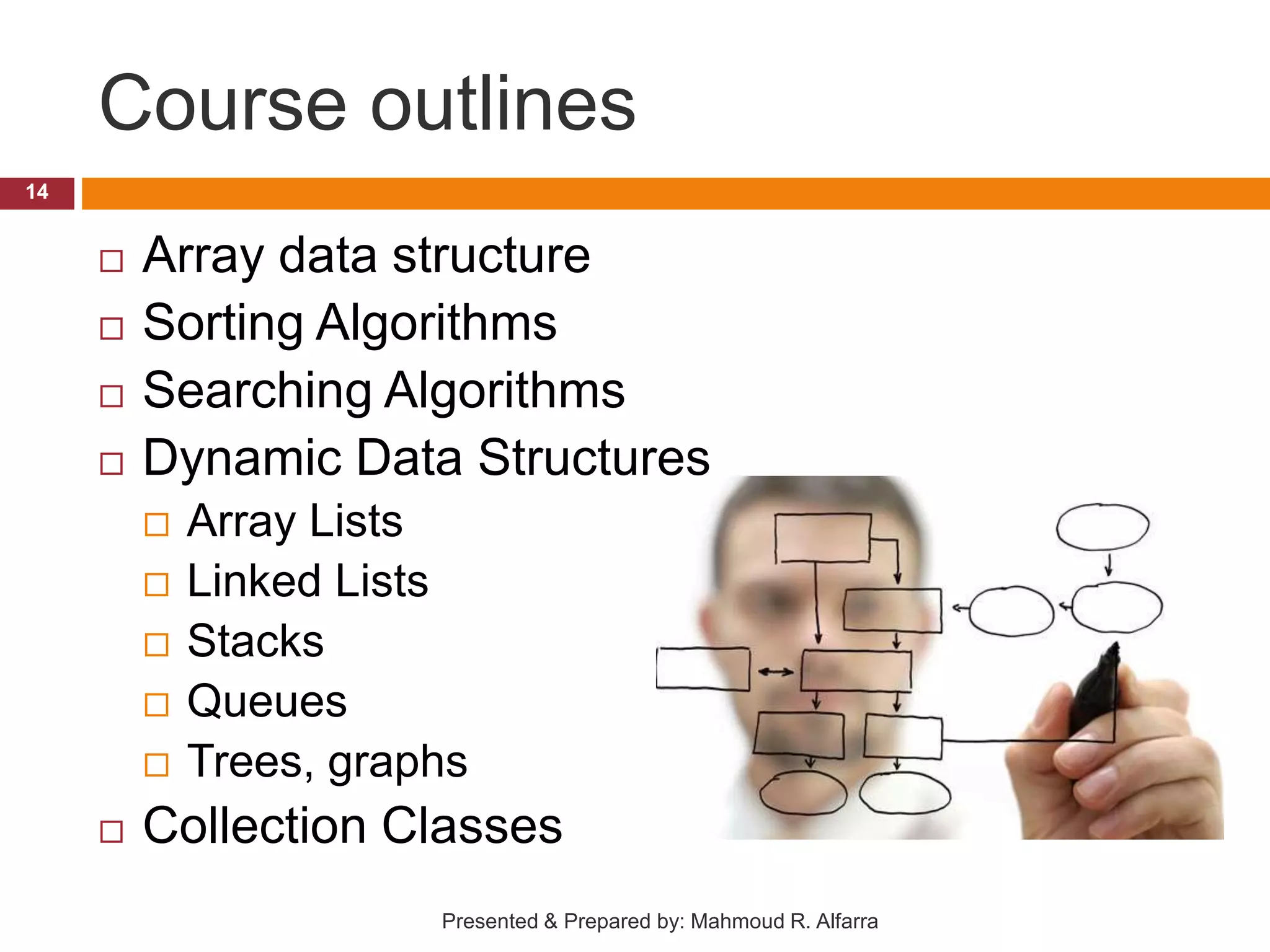 Course outlines  Array data structure  Sorting Algorithms  Searching Algorithms  Dynamic Data Structures  Array Lists  Linked Lists  Stacks  Queues  Trees, graphs  Collection Classes 14 Presented & Prepared by: Mahmoud R. Alfarra 
