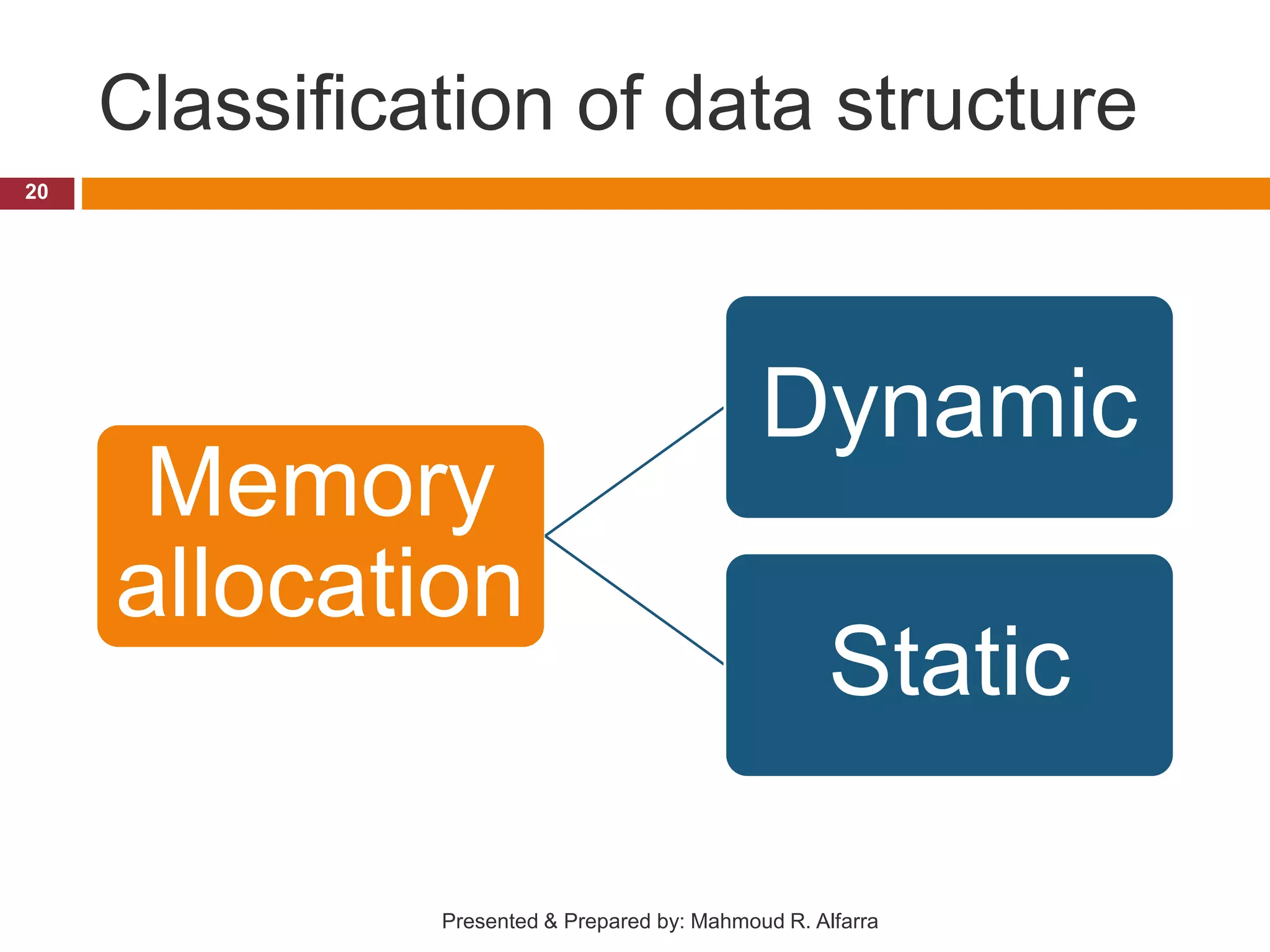 Classification of data structure 20 Presented & Prepared by: Mahmoud R. Alfarra Memory allocation Dynamic Static 