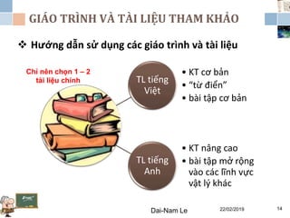 GIÁO TRÌNH VÀ TÀI LIỆU THAM KHẢO
 Hướng dẫn sử dụng các giáo trình và tài liệu
Dai-Nam Le 22/02/2019 14
TL tiếng
Việt
• KT cơ bản
• “từ điển”
• bài tập cơ bản
TL tiếng
Anh
• KT nâng cao
• bài tập mở rộng
vào các lĩnh vực
vật lý khác
Chỉ nên chọn 1 – 2
tài liệu chính
 