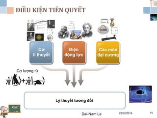 ĐIỀU KIỆN TIÊN QUYẾT
Cơ
lí thuyết
Điện
động lực
Các môn
đại cương
Lý thuyết tương đối
22/02/2019Dai-Nam Le 15
Cơ lượng tử
 
