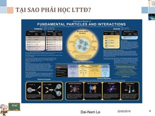 TẠI SAO PHẢI HỌC LTTĐ?
Dai-Nam Le 22/02/2019 6
 