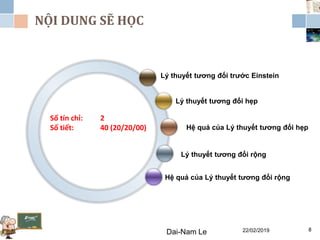 NỘI DUNG SẼ HỌC
Số tín chỉ: 2
Số tiết: 40 (20/20/00)
Lý thuyết tương đối trước Einstein
Hệ quả của Lý thuyết tương đối rộng
Lý thuyết tương đối rộng
Lý thuyết tương đối hẹp
Hệ quả của Lý thuyết tương đối hẹp
22/02/2019Dai-Nam Le 8
 