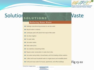 Solutions: Reducing Water Waste
Fig 13-22
 