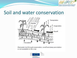Soil and water conservation
 