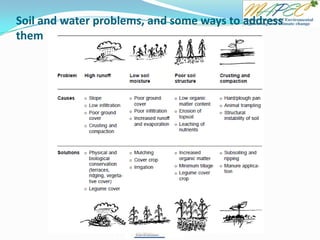 Soil and water problems, and some ways to address
them
 