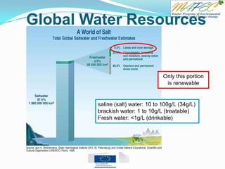Global Water Resources
Only this portion
is renewable
saline (salt) water: 10 to 100g/L (34g/L)
brackish water: 1 to 10g/L (treatable)
Fresh water: <1g/L (drinkable)
 