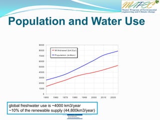 Population and Water Use
0
1000
2000
3000
4000
5000
6000
7000
8000
9000
1950 1960 1970 1980 1990 2000 2010 2020
W ithdrawal (km 3/yr)
Population (m illion)
global freshwater use is ~4000 km3/year
~10% of the renewable supply (44,800km3/year)
 