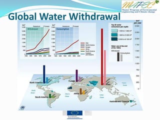 Global Water Withdrawal
 