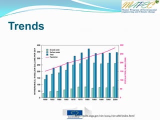 Trends
http://pubs.usgs.gov/circ/2004/circ1268/index.html
 