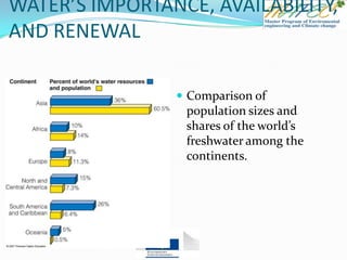 WATER’S IMPORTANCE, AVAILABILITY,
AND RENEWAL
 Comparison of
population sizes and
shares of the world’s
freshwater among the
continents.
 