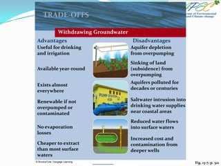 Fig. 13-7, p. 321
TRADE-OFFS
Withdrawing Groundwater
Advantages Disadvantages
Useful for drinking
and irrigation
Aquifer depletion
from overpumping
Available year-round
Sinking of land
(subsidence) from
overpumping
Exists almost
everywhere
Aquifers polluted for
decades or centuries
Renewable if not
overpumped or
contaminated
Saltwater intrusion into
drinking water supplies
near coastal areas
No evaporation
losses
Reduced water flows
into surface waters
Cheaper to extract
than most surface
waters
Increased cost and
contamination from
deeper wells
 