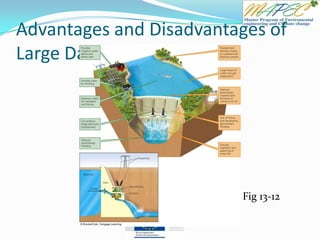 Advantages and Disadvantages of
Large Dams and Reservoirs
Fig 13-12
 