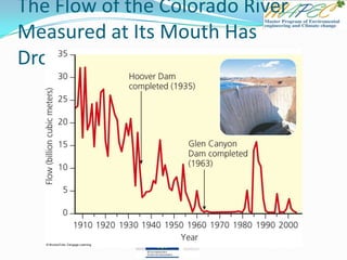 The Flow of the Colorado River
Measured at Its Mouth Has
Dropped Sharply
 