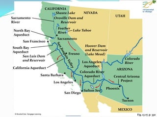 Fig. 13-17, p. 330
CALIFORNIA
Shasta Lake NEVADA
Sacramento
River
UTAH
North Bay
Aqueduct
Feather
River
Lake Tahoe
San Francisco
Sacramento
South Bay
Aqueduct
Hoover Dam
and Reservoir
(Lake Mead)
Los Angeles
Aqueduct
Colorado
River
California Aqueduct
Colorado River
Aqueduct Central Arizona
Project
ARIZONA
Fresno
Santa Barbara
Los Angeles
San Diego
Salton Sea
Phoenix
Tucson
MEXICO
San Luis Dam
and Reservoir
Oroville Dam and
Reservoir
 