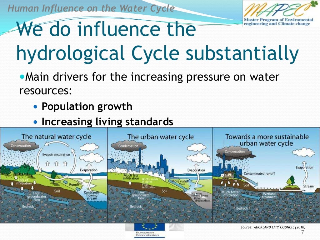 Chapter 0 introduction to water resources.ppt