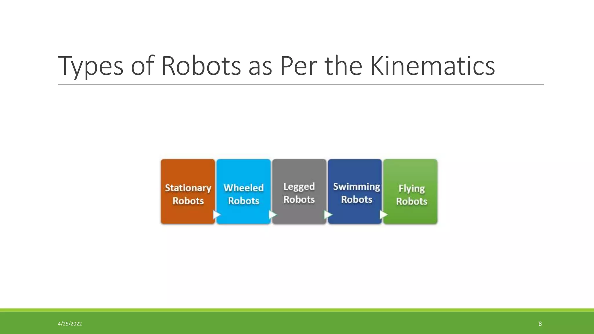 CHAPTER_0 of robotics.pptx