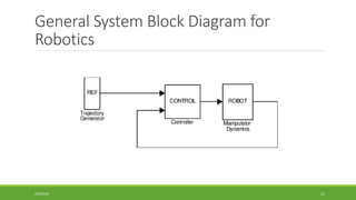 General System Block Diagram for
Robotics
4/25/2022 10
 