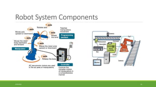 Robot System Components
4/25/2022 11
 