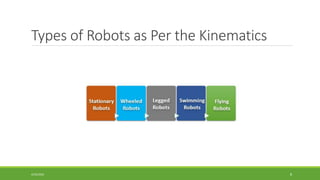 Types of Robots as Per the Kinematics
4/25/2022 8
 