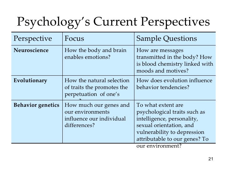 Prologue Chapter Ap Psych Prologue Chapter Ap Psych