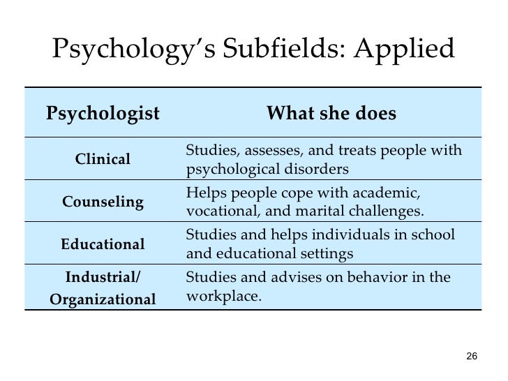 Scoring Guide For Ap Psychology 2015 Scoring Guide For Ap Psychology 2015