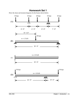 CIVL 4135 Chapter 1. Introduction • 18
Homework Set 1
Draw the shear and moment diagrams for the beams shown below.
8’-0” 6’-0” 8’-0” 7’-0”
(A)
(B)
10 kips 10 kips 20 kips 10 kips 10 kips
20’-9”
w = 1.5 k/ft
20 kips
(C)
20’-9”
w = 2.5 k/ft
(D)
20’-9”
w = 1.0 k/ft
50 kips
10’-6”
50 kips
10’-4.5”
 