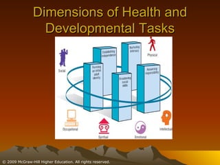 Dimensions of Health and Developmental Tasks 