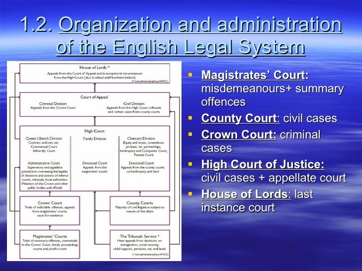 Legal Systems Of The English Legal System