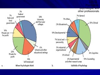 LO 1.6
       Psychiatrist,
  psychologist, and
other professionals




         Menu
 