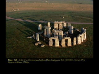 Figure 1-20   Aerial view of Stonehenge, Salisbury Plain, England, ca. 2550–1600 BCE.  Circle is 97' in diameter; trilithons 24' high. 