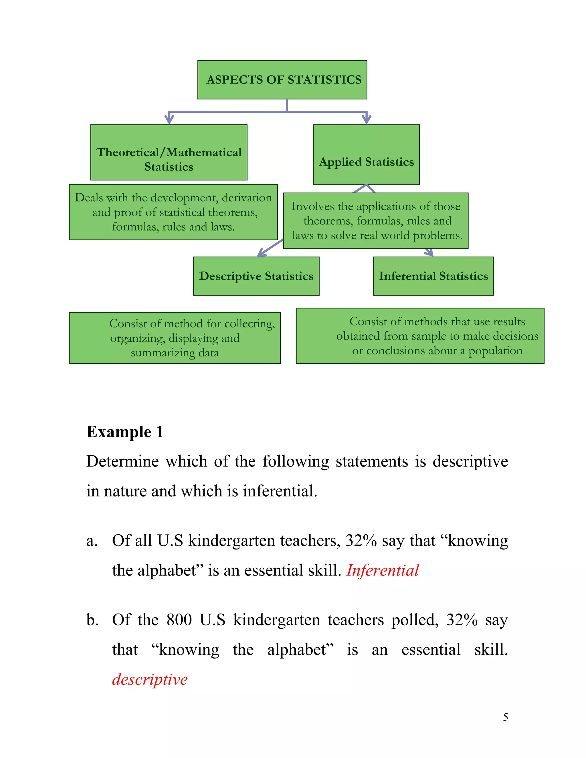 Statistik Chapter 1