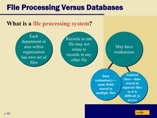 Isolated
data—data
stored in
separate files
so it is
difficult to
access
File Processing Versus Databases
What is a file processing system?
p. 524 Next
Data
redundancy—
same fields
stored in
multiple files
Each
department or
area within
organization
has own set of
files
May have
weaknesses
Records in one
file may not
relate to
records in any
other file
 